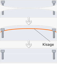 If Top Surface Requires a Fine Plane Degree